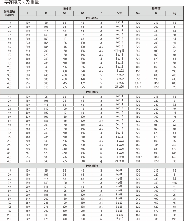 13-J41截止閥.jpg 13-J41截止閥.jpg